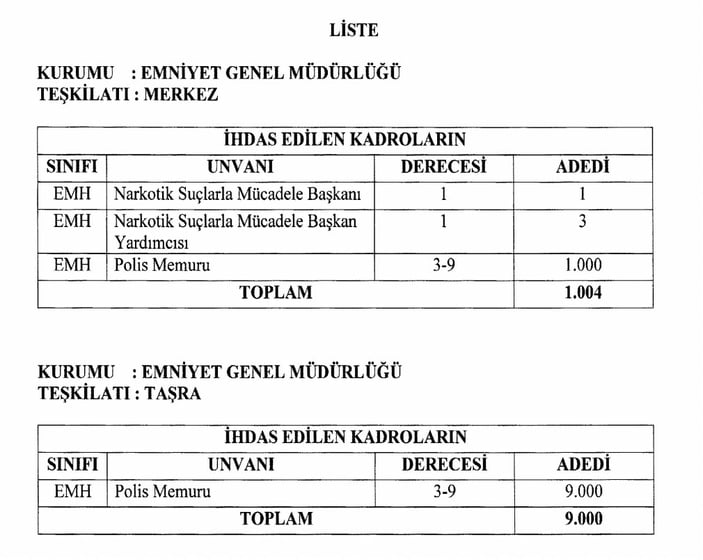 emniyet 10 bin polis kadrosu ihdas edildi