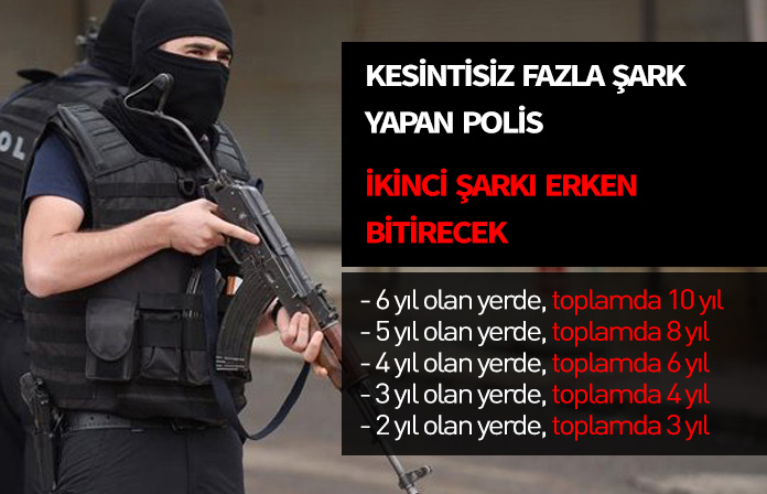 Kesintisiz olarak fazla şark yapan polis ikinci şark hizmetini tamamlamış sayılacak.